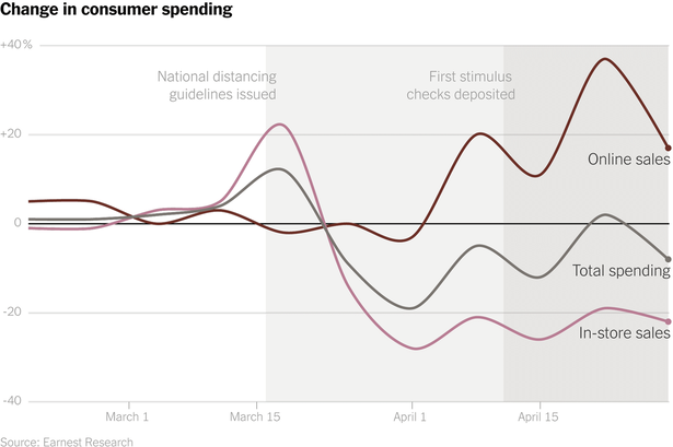 Change in Consumer Spending | We Are More | Maui, Hawaii